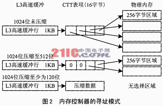 嵌入式系