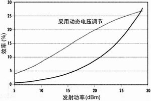 智能电话