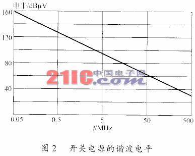 工作原理