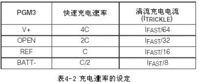 及其应用