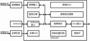 编码卡