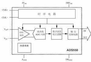 模数转换器