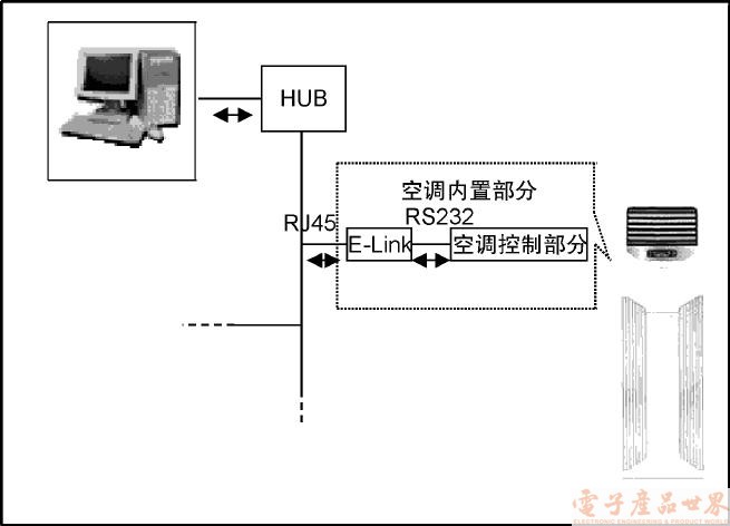 网络空调