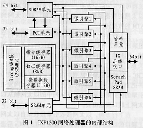 IXP1200