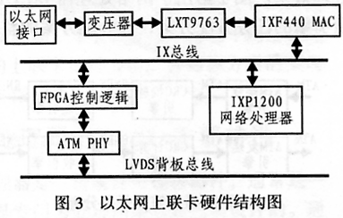 IXP1200