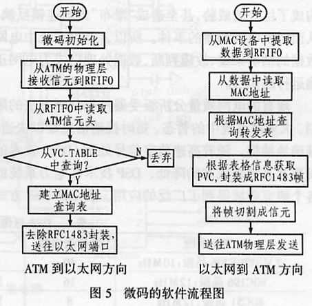 IXP1200