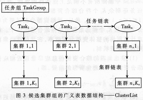 资源管理