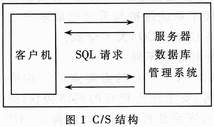 体系结构