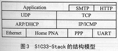 网络服务器