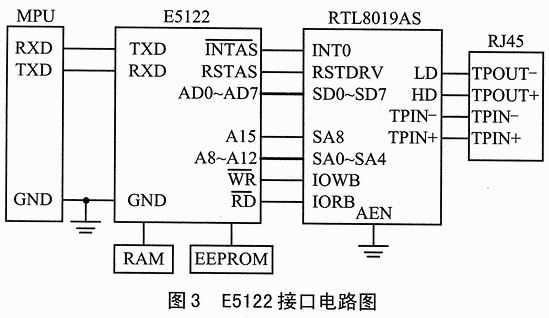 控制系统