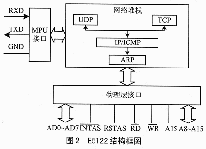 控制系统