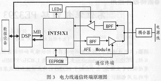 INT51X1