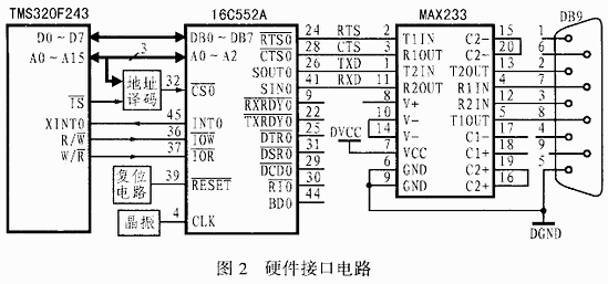 异步通信芯片