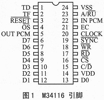 专网通信