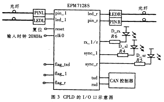 光纤