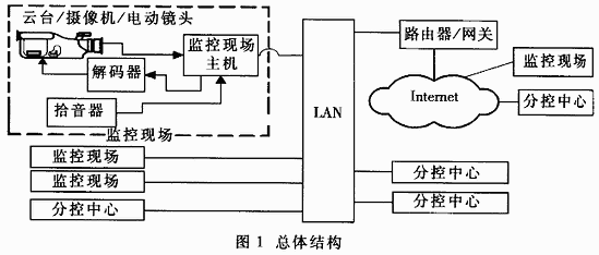 IP