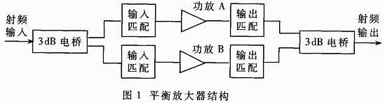 中功率放大器