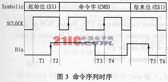 TI公司