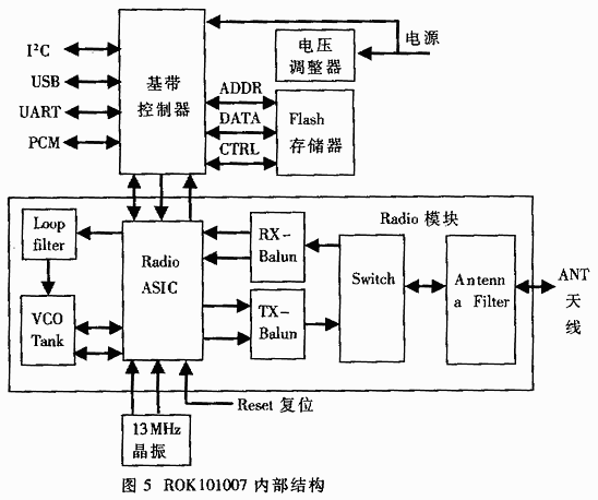 BlueTooth