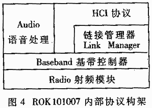 BlueTooth