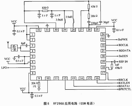 RF2968