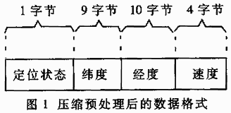 数据压缩