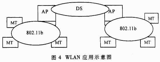 无线通信