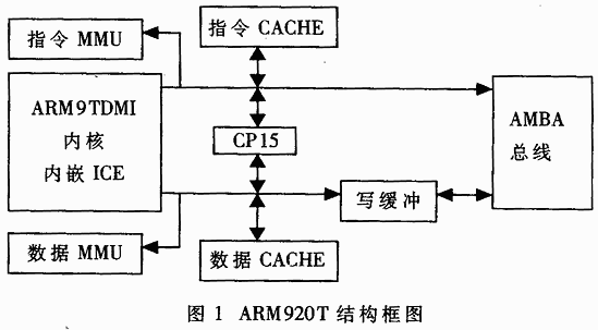 无线通信