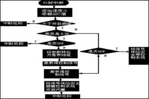 安全系统