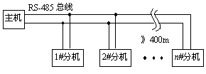 485总线