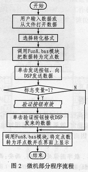 数据通讯