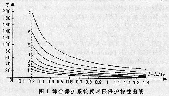 供电系统