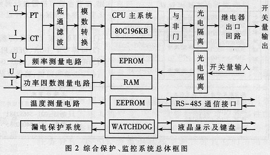 供电系统