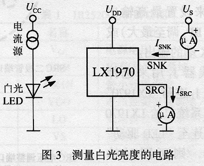 芯片