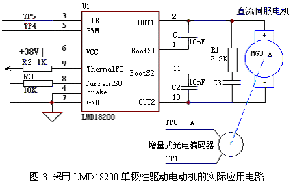 数字控制