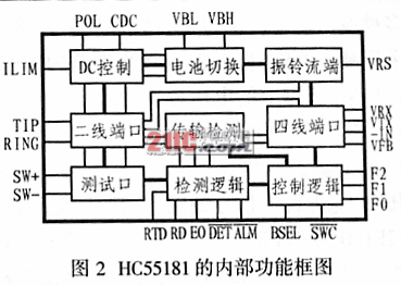 用户线接