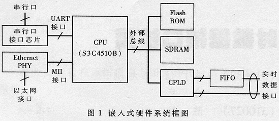 嵌入式系