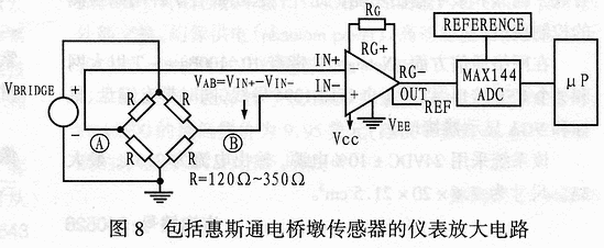 仪表放大