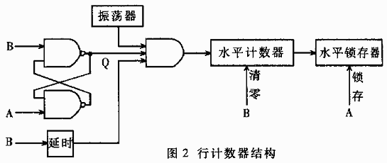 测量方法