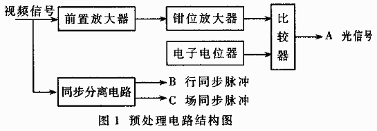 测量方法