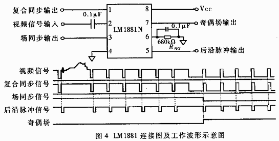 测量方法