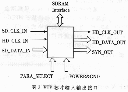 方案设计