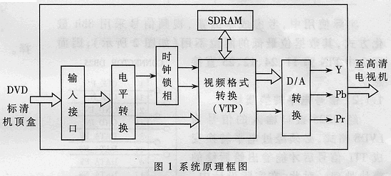 方案设计