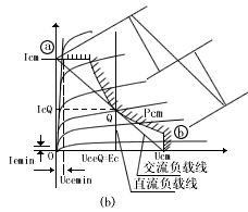 组图低频