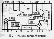 及其应用