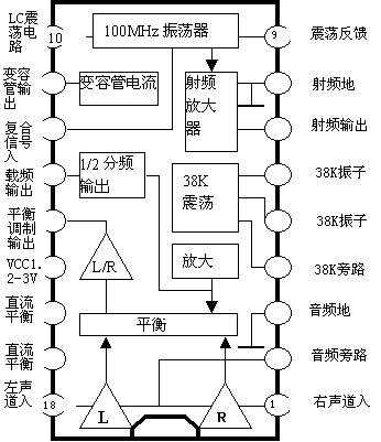 频发射机