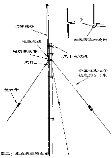 组图10米波段通讯天线的制作和架设