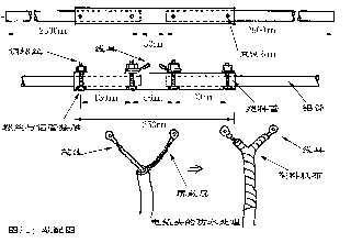 作和架设