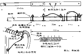 作和架设