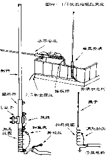 作和架设